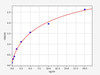Mouse TSP-3 (Thrombospondin-3) ELISA Kit (AEFI00718)