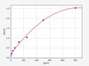 Rat Bgn (Biglycan) ELISA Kit (AEFI00924)