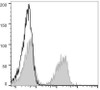 PE Anti-Mouse CD3 Antibody [17A2] (AGEL0099)