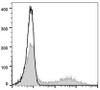 GenieFluor 488 Anti-Human CD57 Antibody [HNK-1] (AGEL0270)