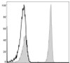 GenieFluor 488 Anti-Human CD4 Antibody [RPA-T4] (AGEL0404)