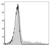 FITC Anti-Human HLA-DR Antibody [L243] (AGEL0415)