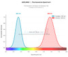 PerCP/Cyanine5.5 Anti-Mouse CD3 Antibody [17A2] (AGEL0662)