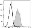 PE Anti-Mouse CD1d Antibody [19G11] (AGEL0808)