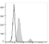 FITC Anti-Human CD37 Antibody [IPO-24] (AGEL1017)