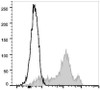 FITC Anti-Human/Mouse CD44 Antibody [IM7] (AGEL1275)
