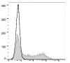 FITC Anti-Mouse IFN-κ Antibody [XMG1.2] (AGEL1293)