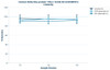 Human Delta-like protein 1/DLL1 ELISA Kit (HUFI00101)