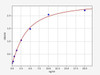 Human TNFRSF6B/Tumor necrosis factor receptor superfamily member 6B ELISA Kit (HUFI01058)