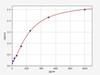 Human ADAMTS8 ELISA Kit (HUFI01297)