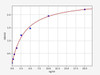 Human IGFBP2 ELISA Kit (HUFI00151)