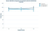 Human BAD/Bcl2 antagonist of cell death ELISA Kit (HUFI01442)