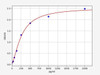 Human ECM1/Extracellular matrix protein 1 ELISA Kit (HUFI01653)