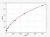 Human UCP1 ELISA Kit (HUFI01750)