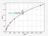 Human SELENBP1/Selenium Binding Protein 1 ELISA Kit (HUFI01754)