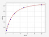 Human Kallikrein 5/KLK5 ELISA Kit (HUFI00190)