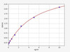 Human HSD11B1 ELISA Kit (HUFI01853)
