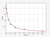 Human TSPAN14/Tetraspanin-14 ELISA Kit (HUFI02002)