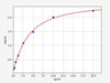 Human LAMB1/Laminin subunit beta-1 ELISA Kit (HUFI02043)
