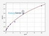 Human GPC4/Glypican 4 ELISA Kit (HUFI02072)