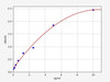 Human Dkk-2/Dickkopf-related protein 2 ELISA Kit (HUFI02076)