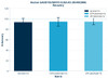 Human GADD153/DDIT3 ELISA Kit (HUFI02084)