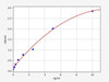 Human LAD1/Ladinin-1 ELISA Kit (HUFI02089)
