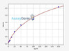 Human Xaa-Pro Dipeptidase/Prolidase/PEPD ELISA Kit (HUFI02093)