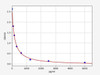 Human Angiotensin III ELISA Kit (HUFI02207)