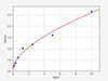 Human CRLF1/Cytokine Receptor Like Factor 1 ELISA Kit (HUFI02363)