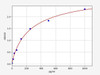 Human FRS2/Fibroblast Growth Factor Receptor Substrate 2 ELISA Kit (HUFI02474)