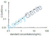 Bovine Catalase (CAT) ELISA Kit (BOEB0132)