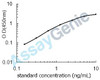 Bovine Hyaluronidase-1 (HYAL1) ELISA Kit (BOEB0553)