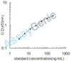 Bovine Vitamin D-binding protein (GC) ELISA Kit (BOEB0880)