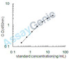 Bovine Aggrecan core protein (ACAN) ELISA Kit (BOEB0909)