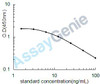 Bovine Pentosidine (Pentosidine) ELISA Kit (BOEB1186)