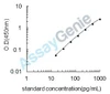 Chicken Serum albumin (ALB) ELISA Kit (CHEB0186)