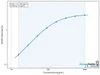 Chicken Serum albumin (ALB) ELISA Kit (CHEB0186)