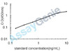 Rat Insulin-like growth factor-binding protein 3 (Igfbp3) ELISA Kit (RTEB0041)