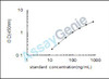 Rat Complement C1q subcomponent subunit C (C1qc) ELISA Kit (RTEB0229)