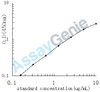 Rat Complement C4 (C4) ELISA Kit (RTEB0255)