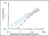 Rat Cystatin-C (Cst3) ELISA Kit (RTEB0506)