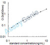 Rat Glucagon-like peptide 1 receptor (Glp1r) ELISA Kit (RTEB0571)