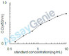 Rat Bile salt sulfotransferase (St2a1) ELISA Kit (RTEB0824)