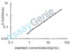 Rat Phospholipase A2, membrane associated (Pla2g2a) ELISA Kit (RTEB1619)