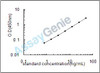 Rat Beta-2 adrenergic receptor (Adrb2) ELISA Kit (RTEB1711)