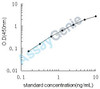 Porcine Acyl-CoA desaturase (SCD) ELISA Kit (PREB0632)