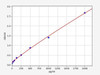 Human NPTN (Neuroplastin) ELISA Kit (HUFI03090)