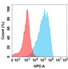 ALPP (SGN-ALPV biosimilar) mAb (HDBS0168)