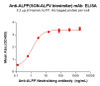 ALPP (SGN-ALPV biosimilar) mAb (HDBS0168)